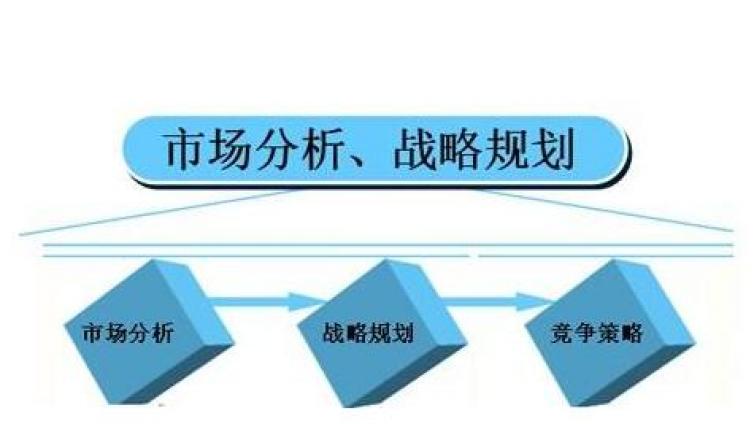 如何做好網絡營銷市場調研？