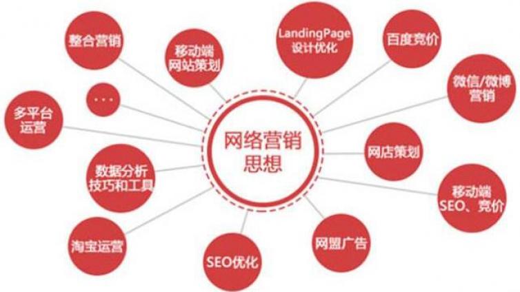 網絡營銷是什么？案例解析告訴你什么是網絡營銷！