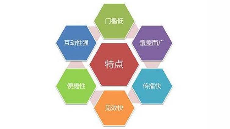 什么是互聯網營銷活動推廣