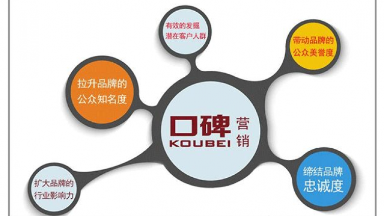 策劃口碑營銷的關鍵性因素是什么？