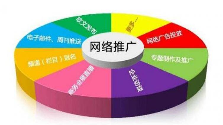 網絡營銷外包之前的準備！