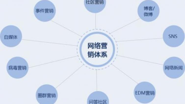 網絡營銷管理層應具備哪些特點（一）