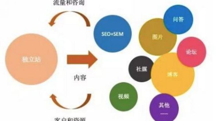 如何快速獲取網賺“金鑰匙”！