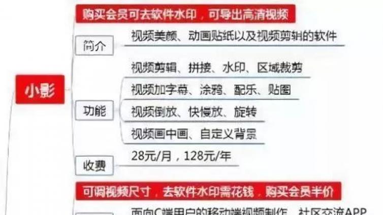 想做好網絡營銷，抖音必不可少！