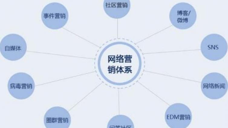 網(wǎng)絡(luò)營銷推廣平臺有哪些？