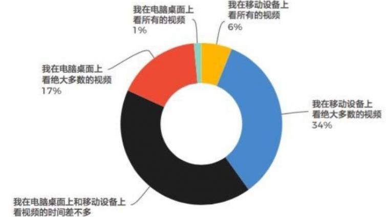 如何復制商夢霸屏技術年入50萬？