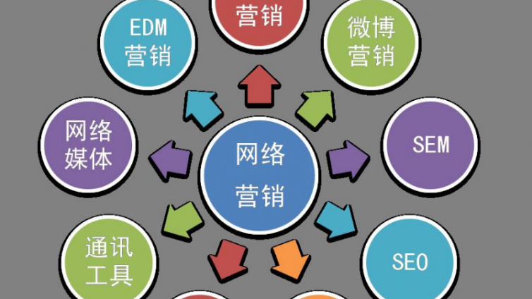 如何做免費(fèi)網(wǎng)絡(luò)營銷推廣？