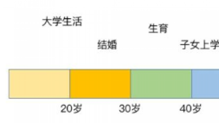 疫情后的4大風口，普通人應如何抓住？