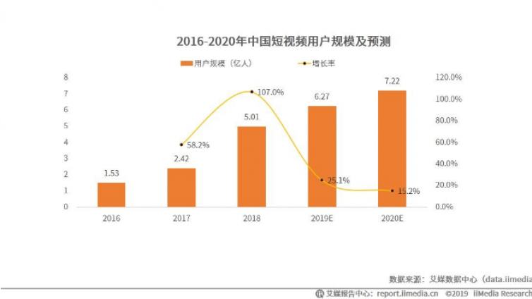 一單698元，0成本抖音創業項目怎么做？