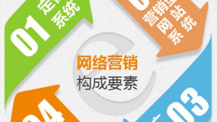 如何做網(wǎng)絡(luò)營(yíng)銷(xiāo)推廣才能獲得源源不斷的流量？