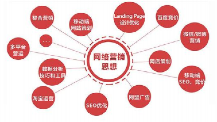 網絡營銷的公司有哪些？怎么選擇才靠譜？