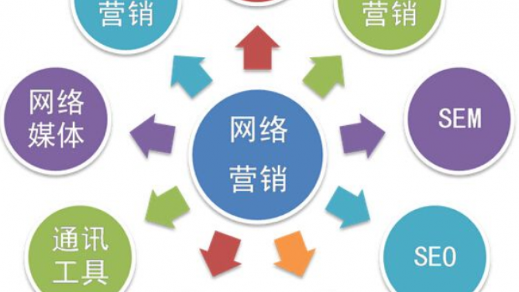 企業做網絡營銷應如何進行創新？