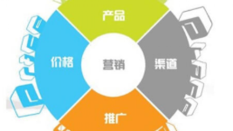 網絡營銷推廣多少錢?