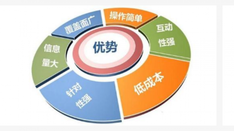 學網絡營銷多少錢？怎么選擇比較靠譜