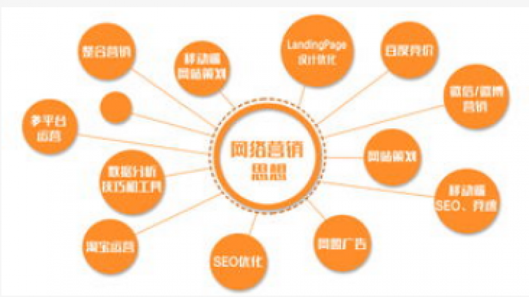 新型網絡營銷模式有哪幾種？