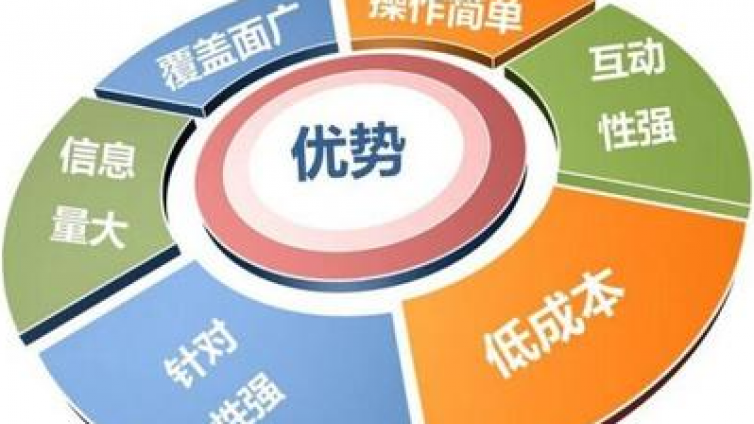 網絡營銷方案怎么寫？方案四要素缺一不可