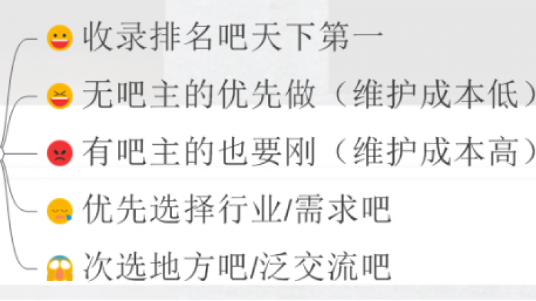 貼吧霸屏引流怎么做？如何快速篩選精準貼吧？