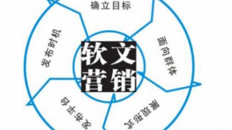 軟文推廣是什么？軟文推廣和硬廣告有什么區別？