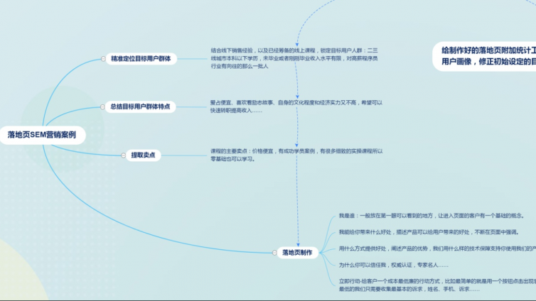 網絡營銷推廣怎么做？網絡營銷推廣途徑有那些？