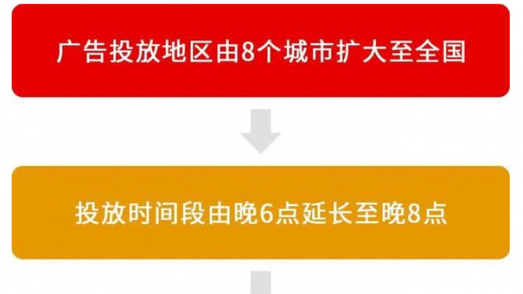 競價推廣怎么做？做競價網絡營銷怎么找精準客戶？