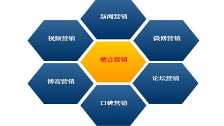 哪些網絡營銷推廣方式比較有效？