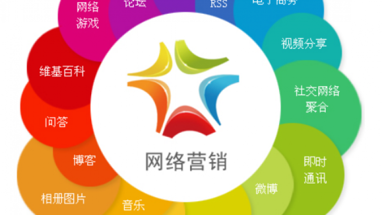 網(wǎng)絡(luò)營銷推廣怎么做？怎么引流精準客戶？