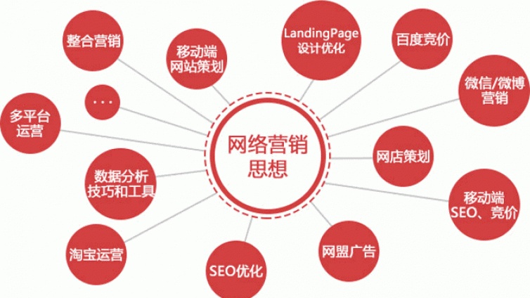 有效的網(wǎng)絡(luò)營銷推廣方法有哪些？
