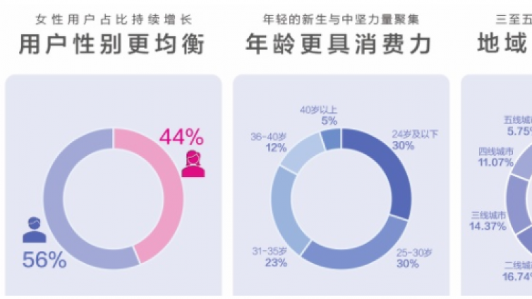 什么產品適合在知乎做網絡營銷？知乎營銷策略有哪些？