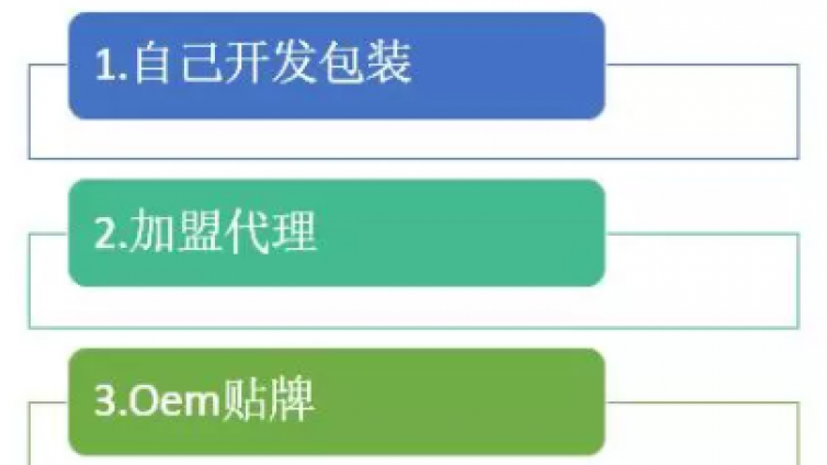 草根賺錢項目怎么打造？草根賺錢的門道有哪些？