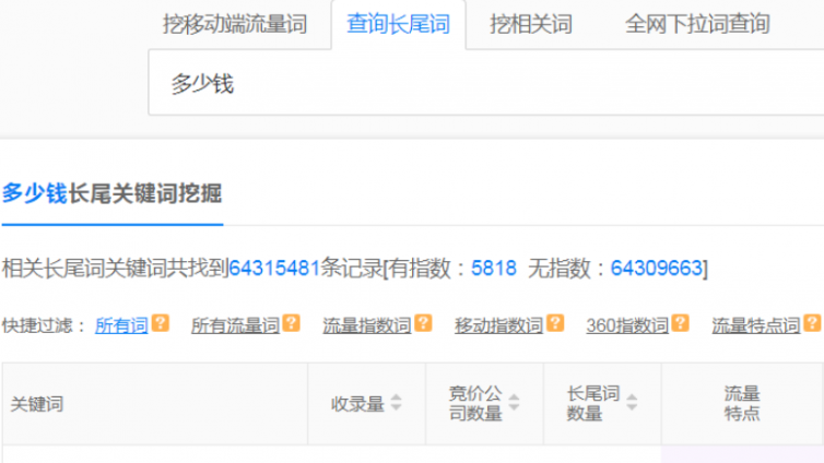 互聯網藍海項目有哪些？挖掘那些你不知道藍海暴利項目！