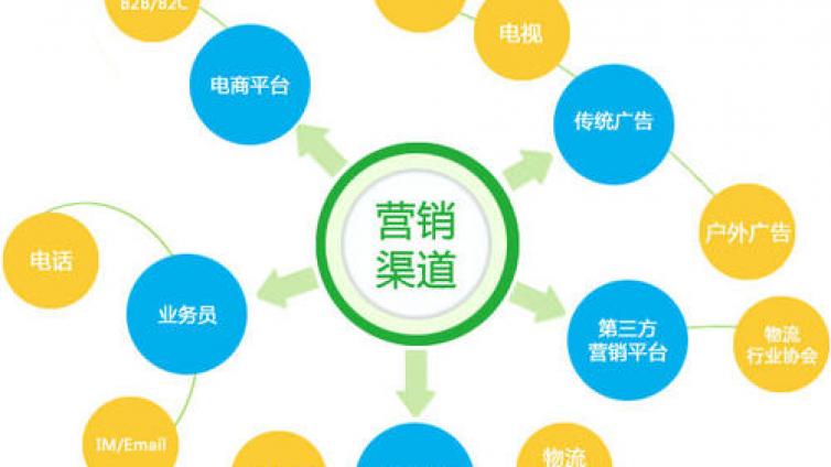 微商如何引流呢？微商如何做網絡營銷？