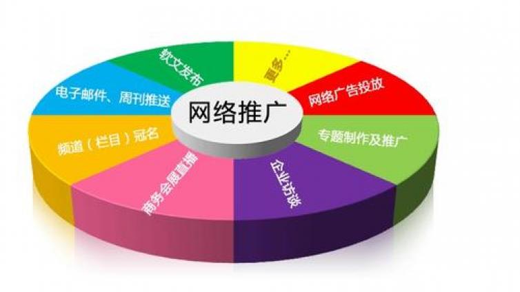 如何做網絡營銷推廣計劃？網絡營銷推廣計劃怎么做？