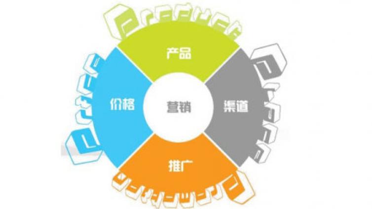 網絡營銷經驗分享，三年網絡營銷經驗分享！