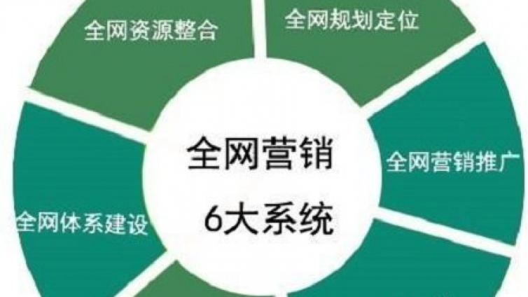 如何通過網絡營銷獲得真實客戶？