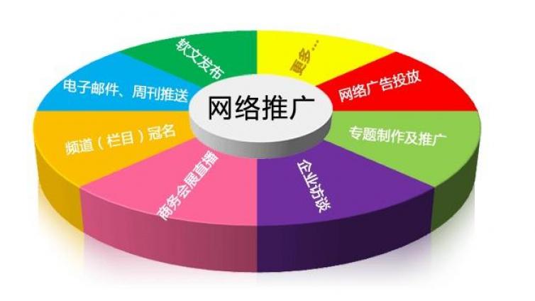 網絡營銷方法有哪些？網絡營銷手段有哪些?