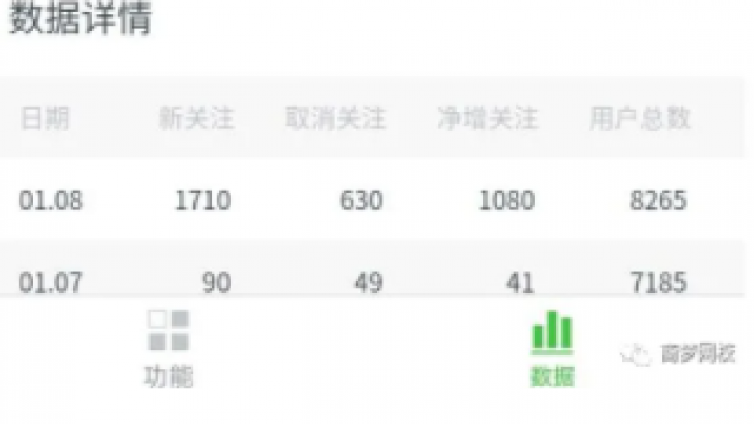 一天被動引流1080人，這個引流方法價值百萬！