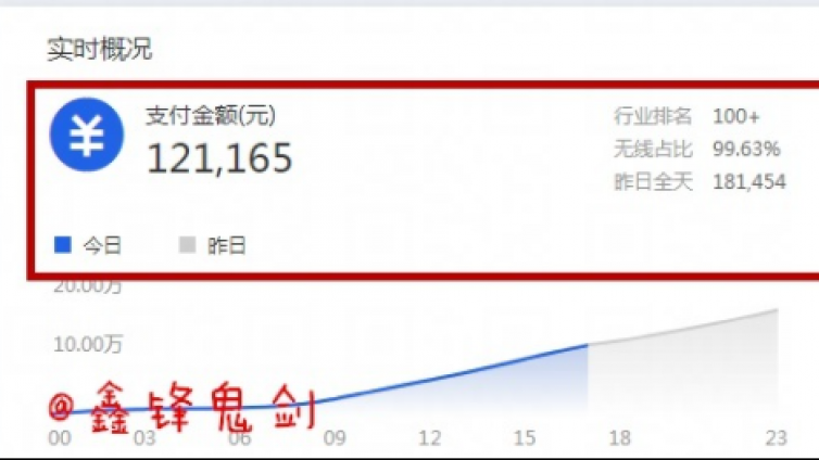 春節期間直通車要不要開？怎么安排？