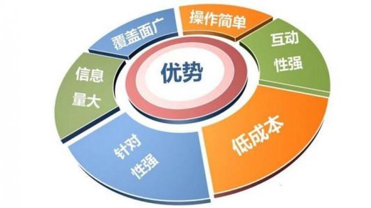 為什么要選擇做網絡營銷？網絡營銷的優勢有哪些？