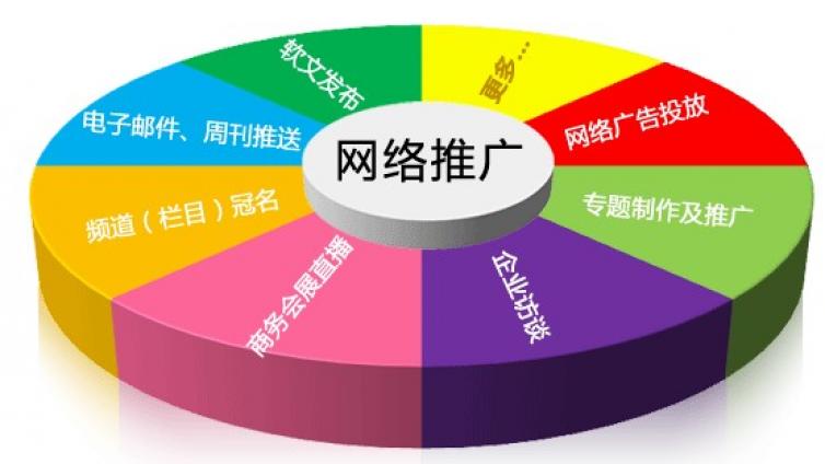 如何做同城推廣引流？如何做同城網絡推廣？