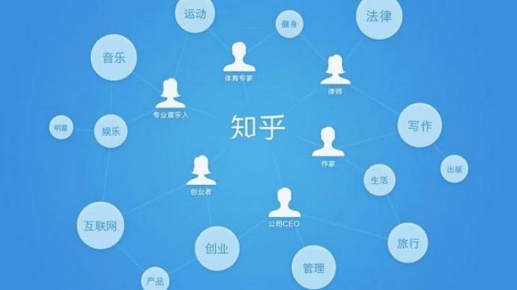 知乎問答營銷怎么做？怎么樣做好知乎問答營銷？