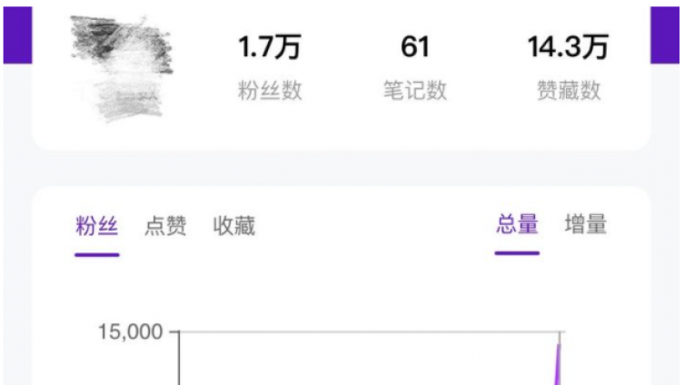 小紅書如何漲粉？小紅書如何快速漲粉？