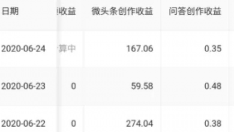 2個低門檻、靠譜網(wǎng)賺兼職副業(yè)！