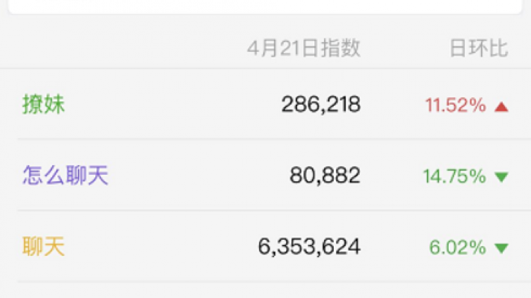 0成本月入過萬的PUA網(wǎng)絡賺錢項目！