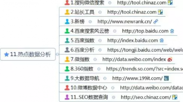 121種新媒體運(yùn)營實(shí)用工具，收藏！