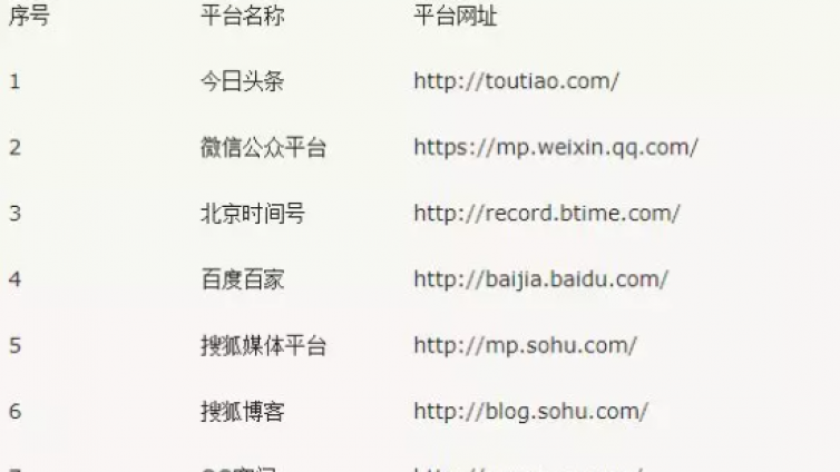 網絡營銷方法有哪些？用好這個精準引流方法，每天被動加粉200+！