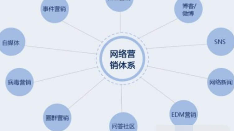 網絡推廣的渠道有哪些？常用的網絡推廣平臺有哪些呢？