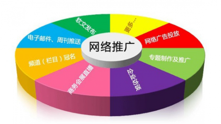 網(wǎng)站推廣怎么做，網(wǎng)站營銷推廣技巧有哪些？