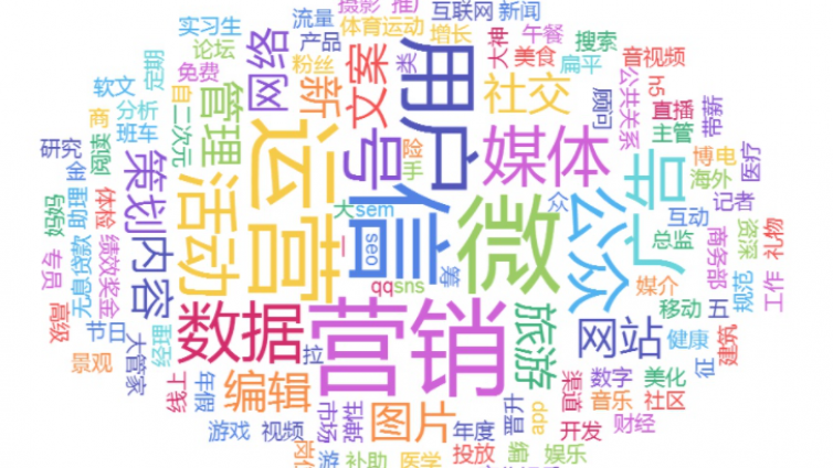 什么是新媒體運營?新媒體運營是什么工作？