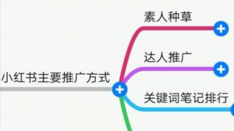 小紅書如何快速推廣引流？小紅書引流怎么做？