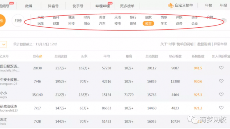 通過公眾號無腦加微信，越做越賺錢的空手套白狼小項目！